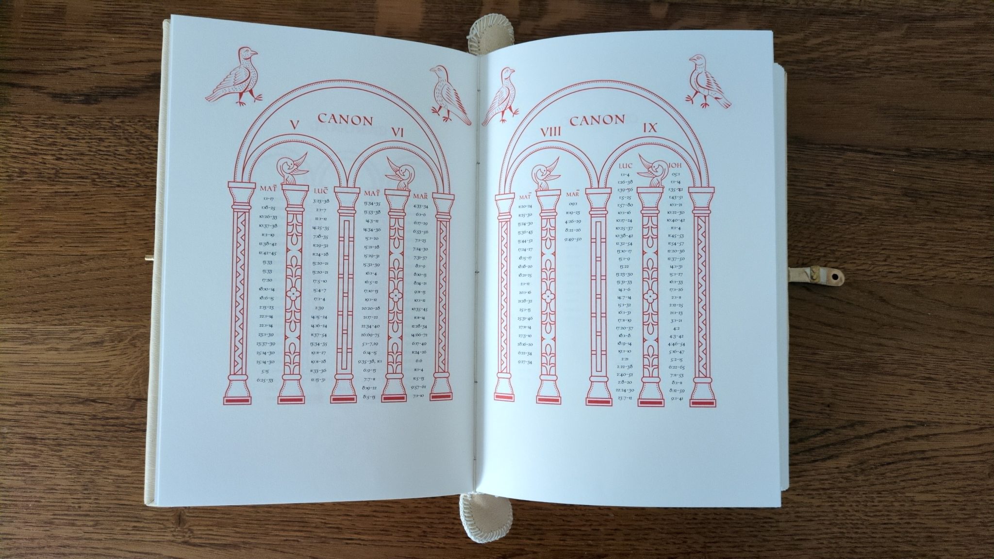 Carolingian Evangeliary page with contents